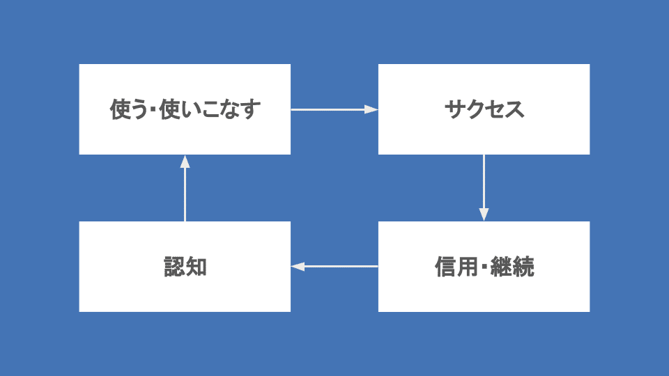 アドベントカレンダー2020 analytics FY21Q2 (3)