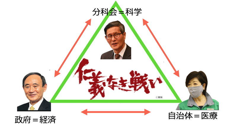 コロナ禍、年内東京感染者1000人超えの3つの理由〜指数関数、悪魔の証明、政府/自治体/分科会の三角構造〜”