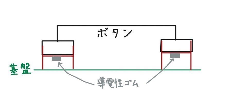 SDVX】エントリーモデルを救いたい｜ㄘlﾆ