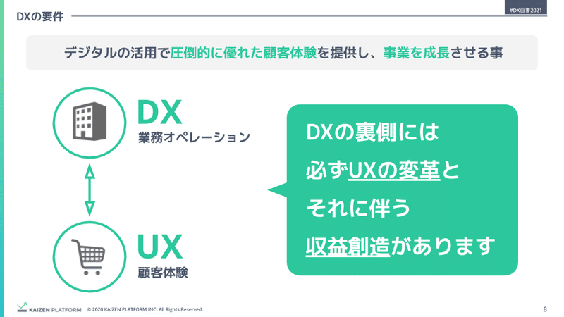 DX白書2021_完全版_DL用 (5)