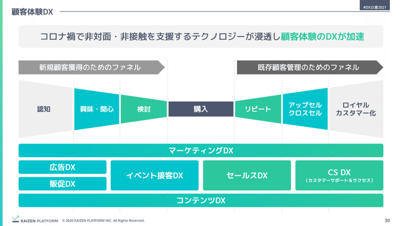 DX白書2021_完全版_DL用 (12)