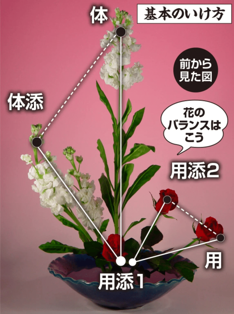 空間の美 日本の生け花 日和 Note