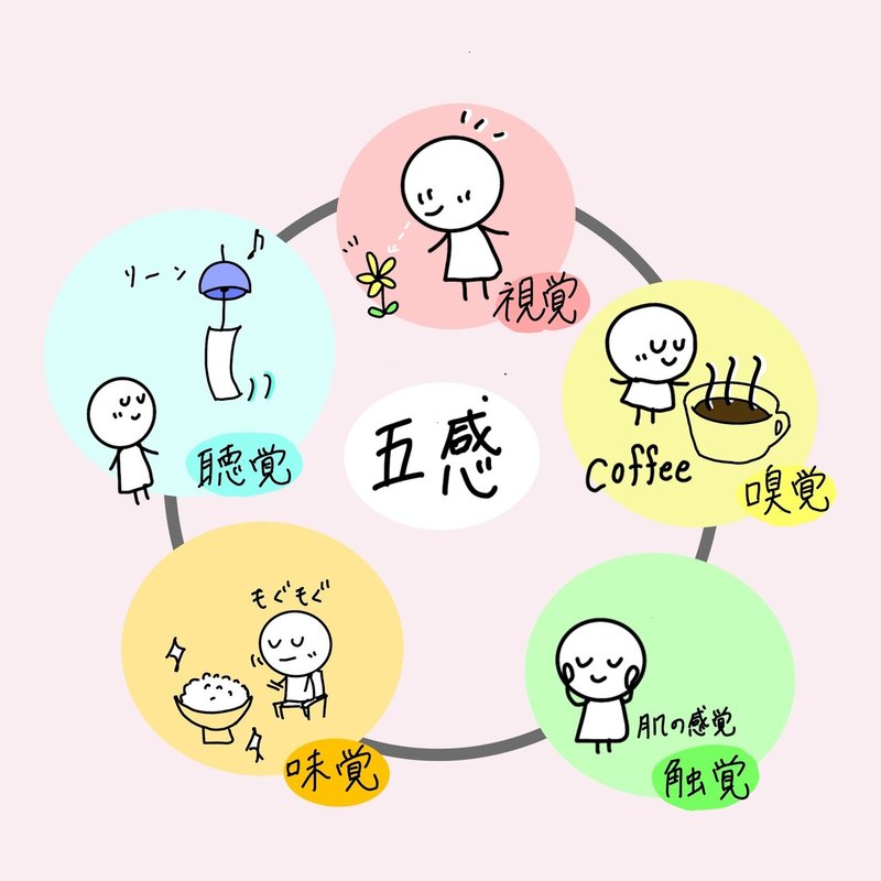 五感 を 鍛える 方法