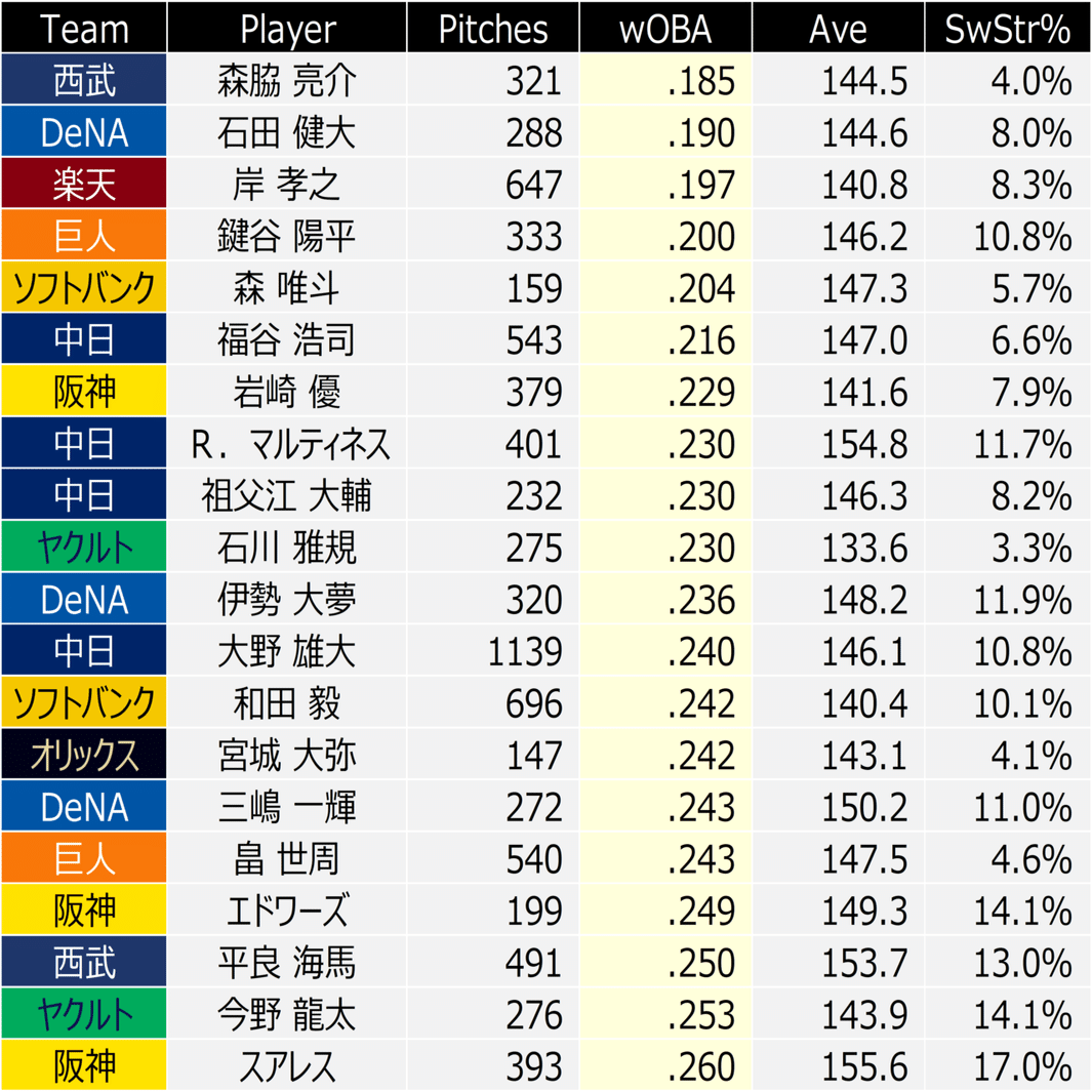 この ストレート がすごい あおとら Note