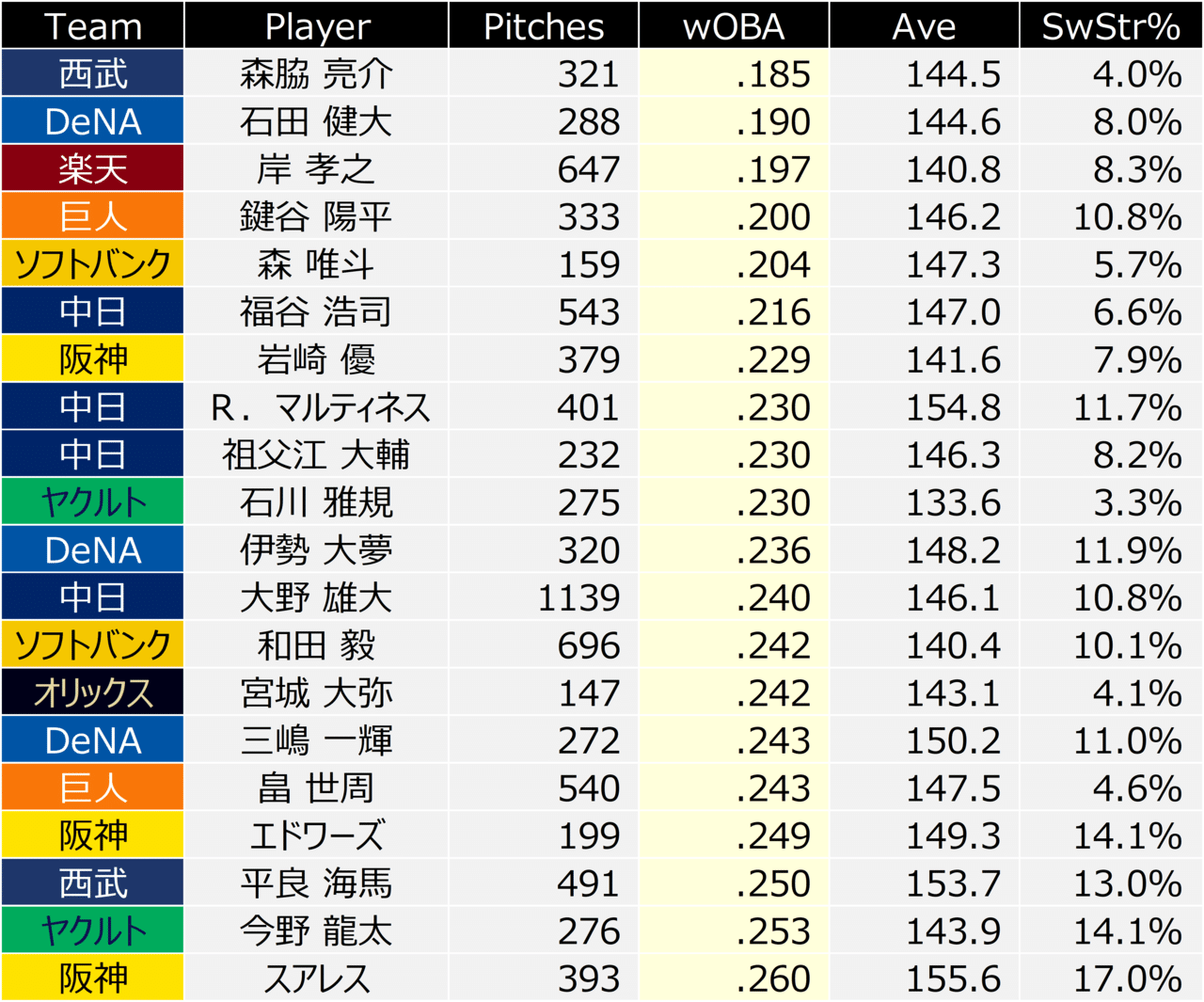 この ストレート がすごい あおとら Note この ストレート がすごい あおとら Note