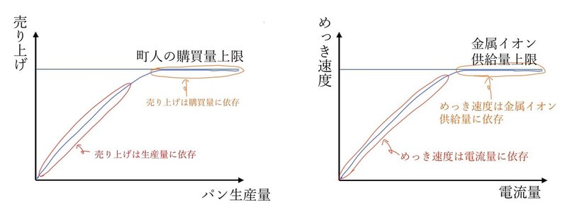 図9