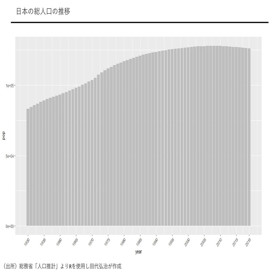 統計で読み解くこれまでとこれからの日本｜田代弘治（Kouji Tashiro）