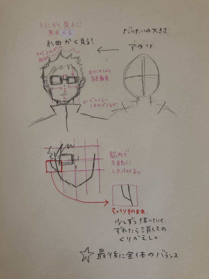 初心者が思うお絵描きのコツ K Note 初心者が思うお絵描きのコツ K Note