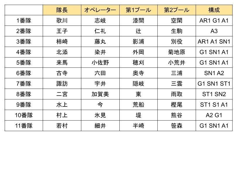 戦術から妄想するワールドトリガー5話チーム予想 ネタバレ注意 龍宇治 Note