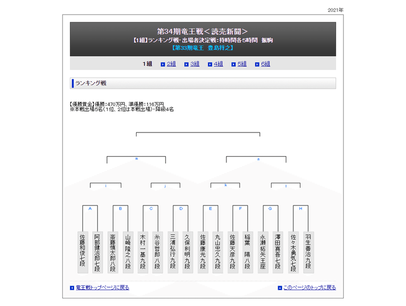 第34期竜王戦ランキング戦展望 1組 将棋大好き Note