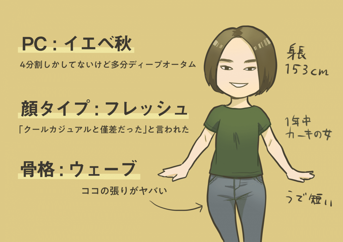 ファッション迷子のアラサーがパーソナルデザイン(PD)診断を受け ファッション迷子のアラサーがパーソナルデザイン(PD)診断を受け
