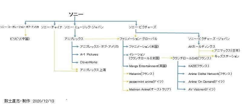 ソニーのクランチロール買収 アニメ業界に何が起きるのか 数土 直志 すど ただし Note ソニーのクランチロール買収 アニメ業界に何が起きるのか 数土 直志 すど ただし Note