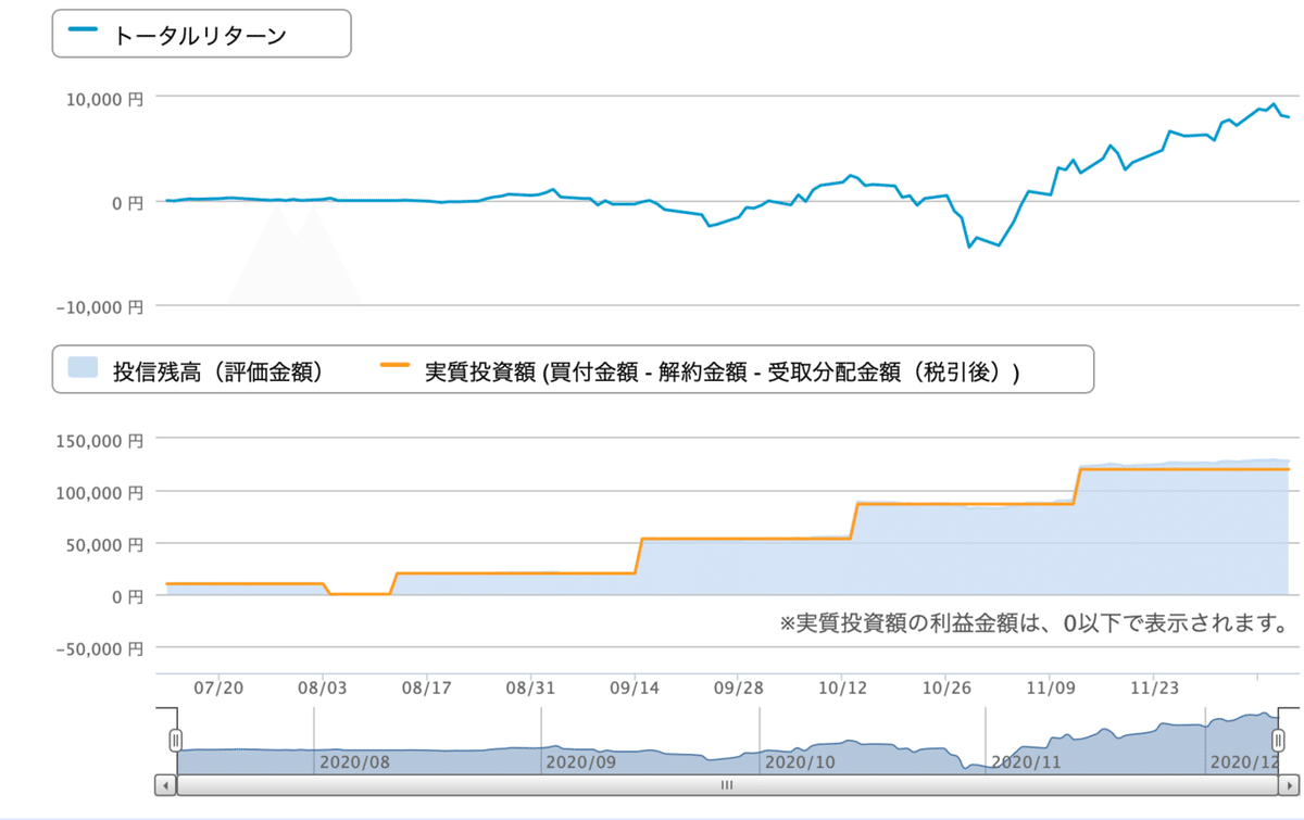 スクリーンショット 2020-12-13 22.14.04