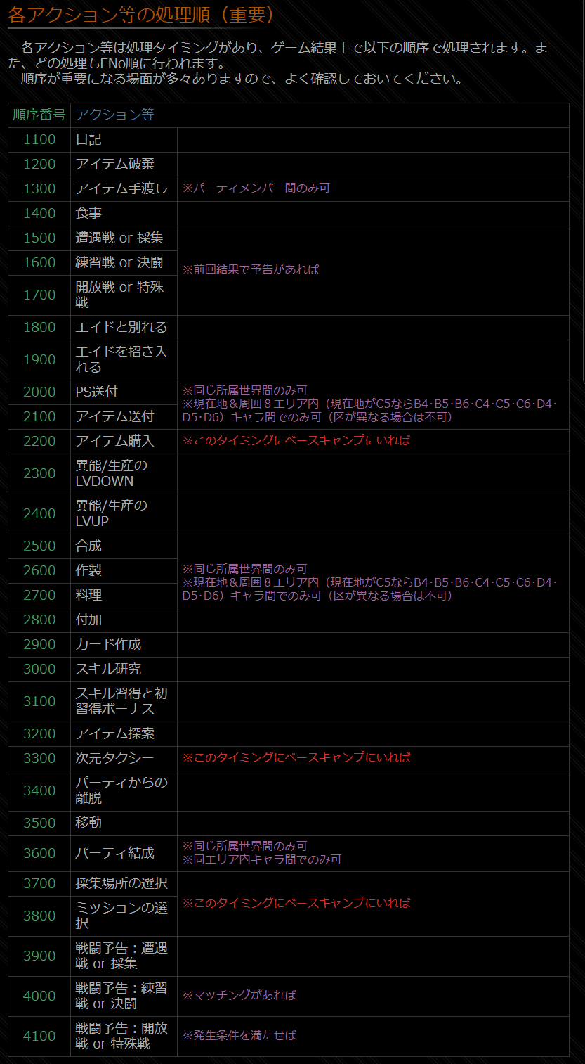 騒乱イバラシティの生産運用について T式カイゼン問題解決に習う失敗からの学びと心がけ もちづきひより Note 騒乱イバラシティの生産運用について T式カイゼン問題解決に習う失敗からの学びと心がけ もちづきひより Note