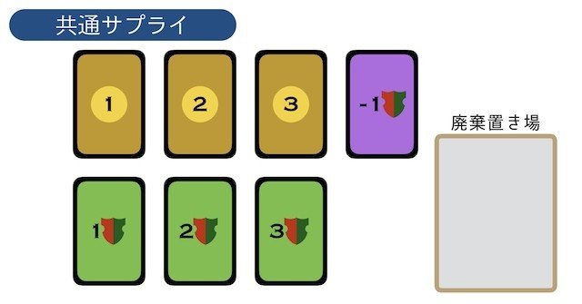 ドミニオン 基本ルール / カード枚数 [Dominion]｜わやく