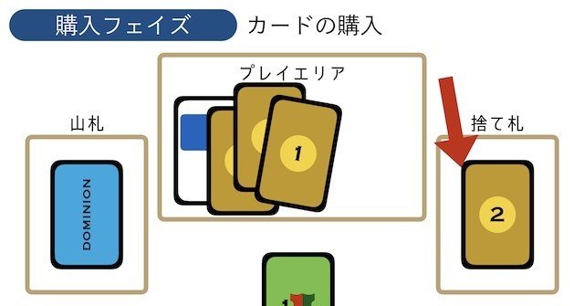 ドミニオン 基本ルール / カード枚数 [Dominion]｜わやく