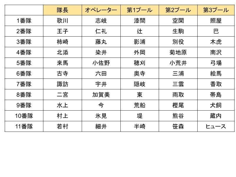 戦術から妄想するワールドトリガー5話チーム予想 ネタバレ注意 龍宇治 Note