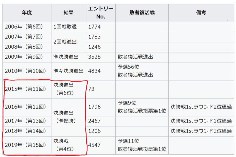 スクリーンショット 2020-12-14 003822