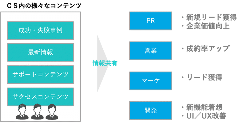 図6