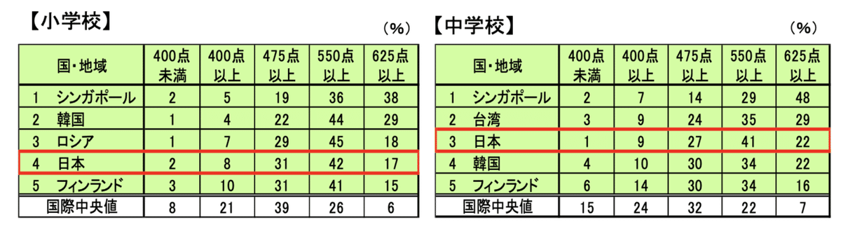 スクリーンショット 2020-12-14 8.14.03