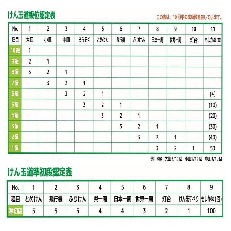 これを知れば けん玉 が上手になる オンライン検定編 かごしまのけん玉おじさん Note