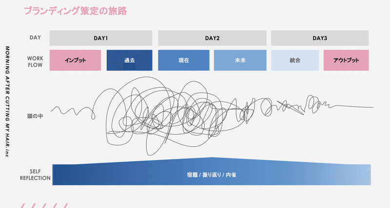 スクリーンショット 2020-12-14 11.32.50