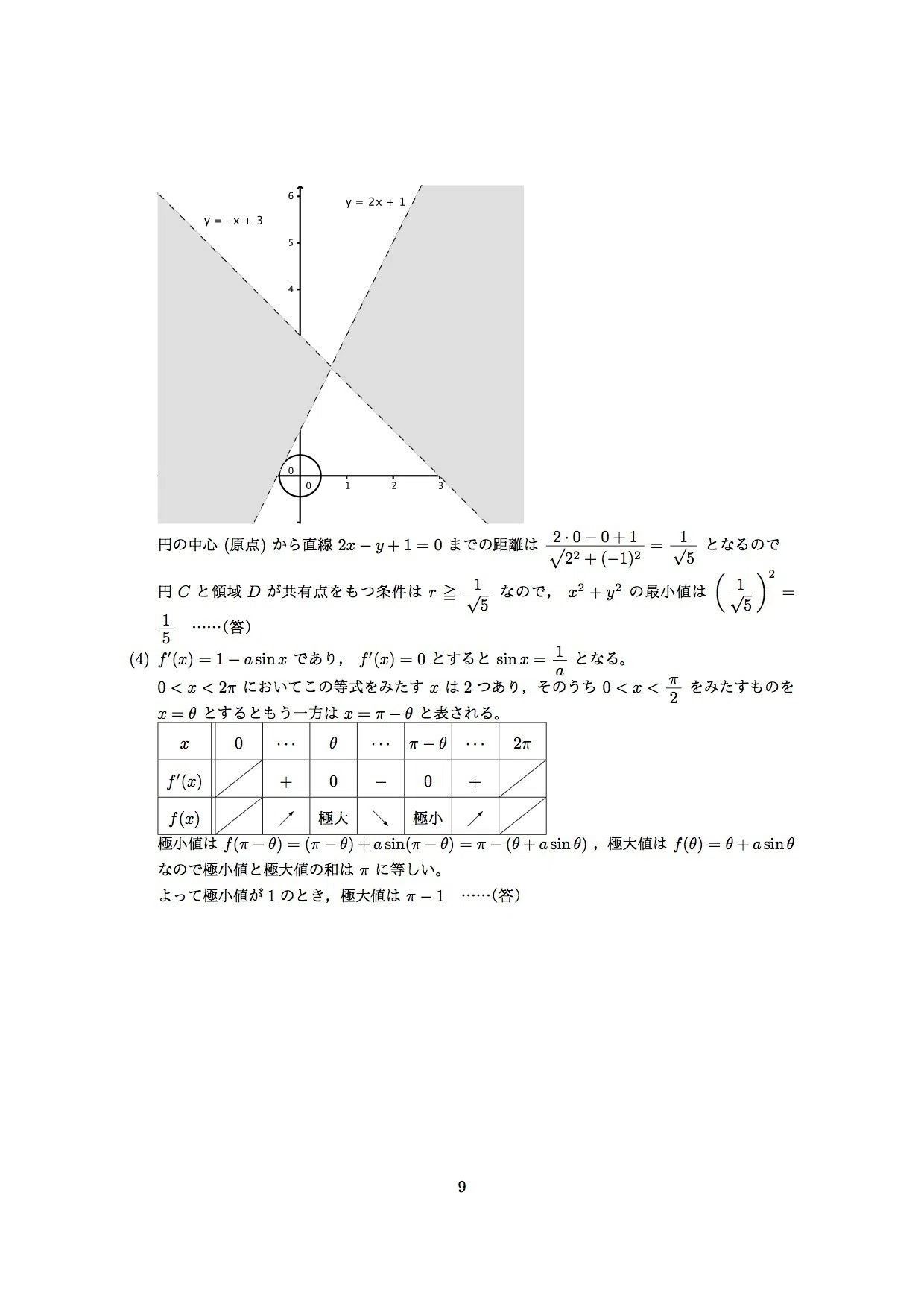 2017年 昭和大学 医学部 数学の問題と解答を作ってみました。じつは