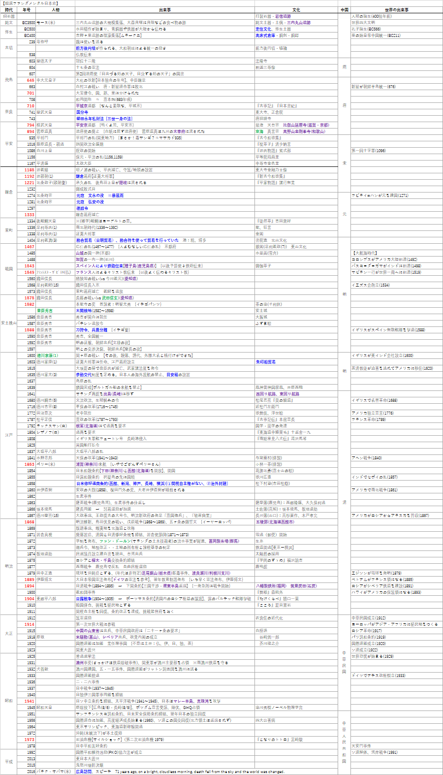 中学受験向け 歴史年表 溝口洋輔 ルーキス Note 中学受験向け 歴史年表 溝口洋輔 ルーキス Note