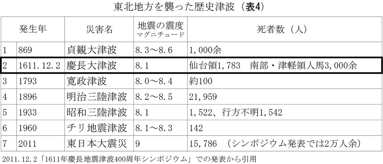 2011 東日本大津波」に名称変更を提案します。|watanabe_n 2011 東日本大津波」に名称変更を提案します。|watanabe_n