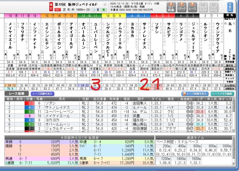 阪神ジュベナイルフィリーズ　レース結果