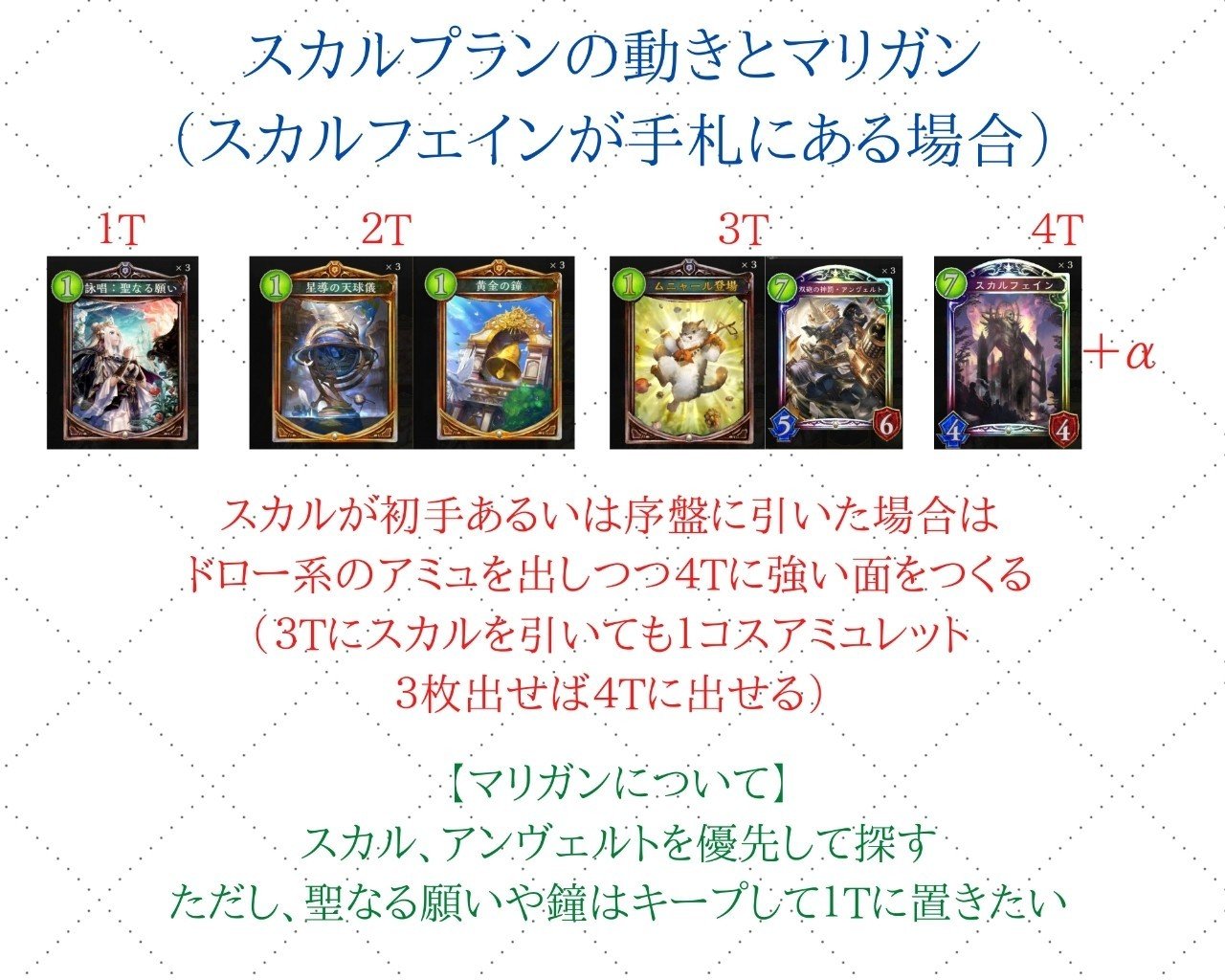 教会スカル ｰ0から学ぶ教会スカルの回し方ｰ Hyt Note