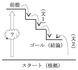 正しい議論は無意味である 大森 武 Note