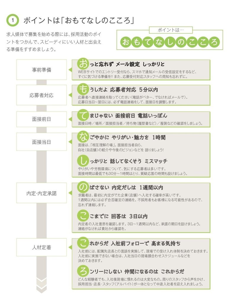 飲食店の人事担当者必見 私の求職者対応って正解なの 社員採用の基礎編 イワノ タマコ Note 飲食店の人事担当者必見 私の求職者対応って正解なの 社員採用の基礎編 イワノ タマコ Note