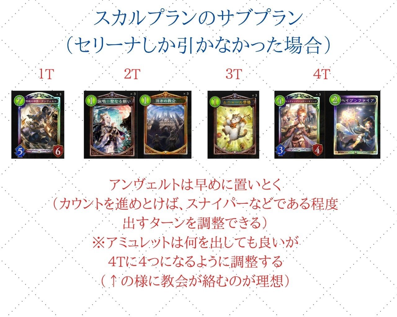 教会スカル ｰ0から学ぶ教会スカルの回し方ｰ Hyt Note
