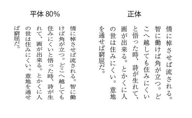 平体80％