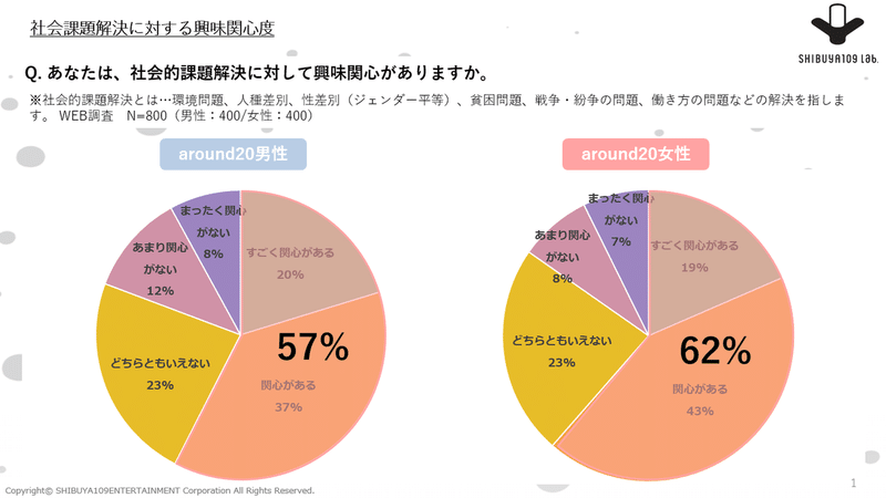 トレンド 企業事例あり 若者に支持されるsdgsコミュニケーションとは トライバルメディアハウス トレンド 企業事例あり 若者に支持されるsdgsコミュニケーションとは トライバルメディアハウス