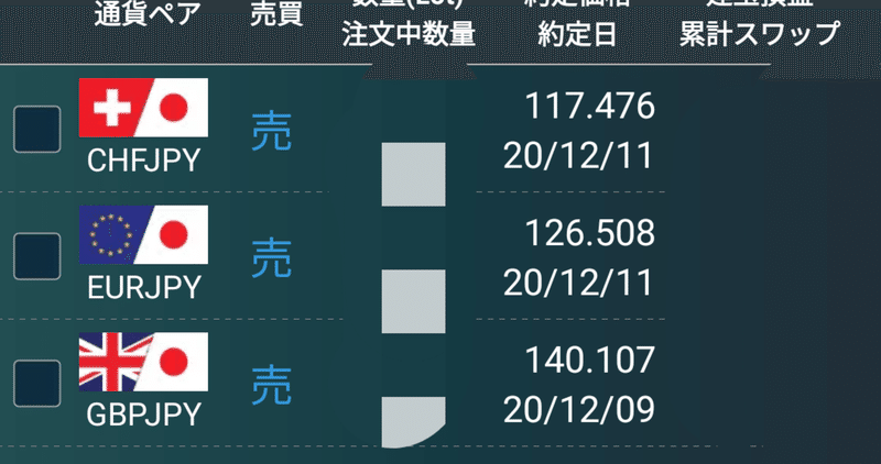 12 14ポンド円ユーロ円スイス円分析 Ryo為替8年目 Note