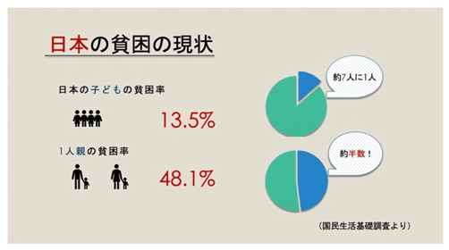 誰でもできる 貧困をなくす４つの方法 By 出口小晴 指宿高等学校 鹿児島 貧困をなくそう Sekaibu Sdgs Note