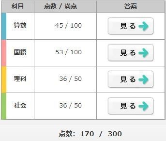 小5 カリキュラムテスト　1年間　小学5年　Bコース、Cコース 早稲田アカデミー 小5 カリキュラムテスト 1年間 小学5年 Bコース、Cコース 早稲田