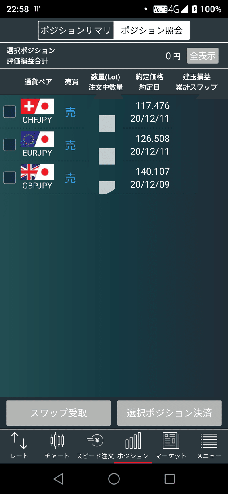 12 14ポンド円ユーロ円スイス円分析 Ryo為替8年目 Note