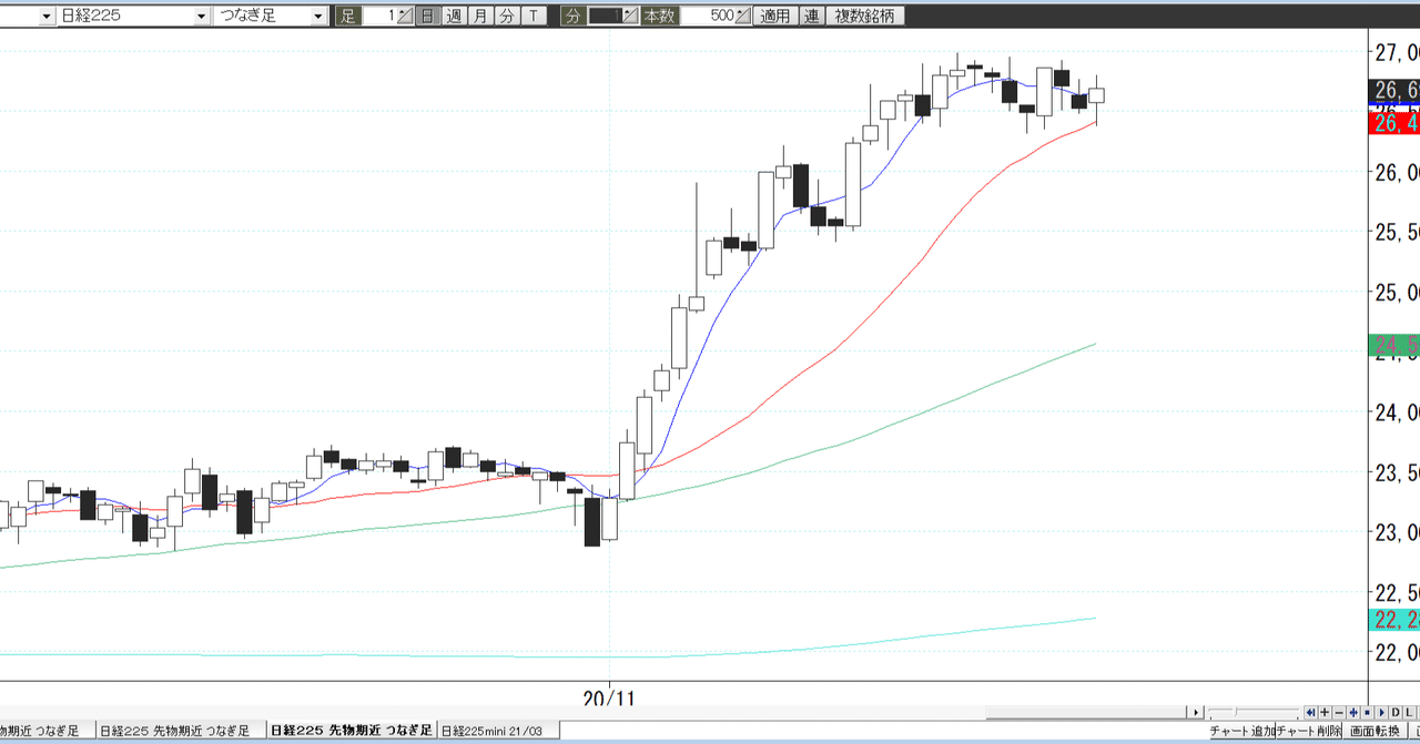 チャート 日経 先物