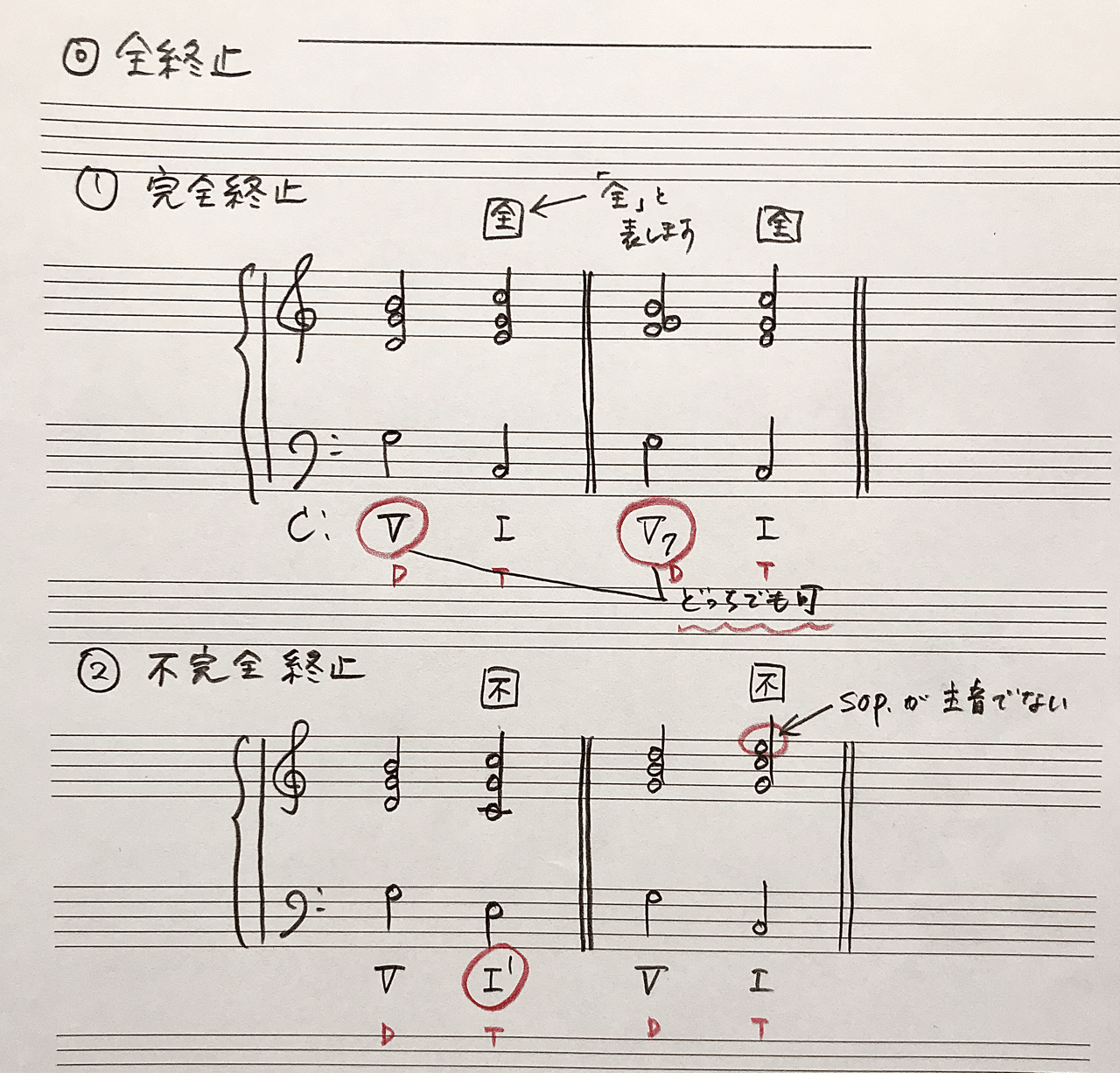 ザーメンリコーダー 今さら聞けない音楽用語【第7回・終止形】｜rie先生の楽典やり直し講座