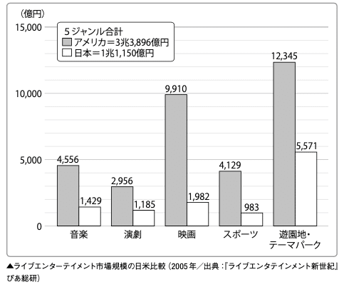 Chapter4 世界の音楽ビジネスの現状 3 海外インディ事情 コンサート市場とsxswの意義 山口哲一 エンターテック 起業 Note Chapter4 世界の音楽ビジネスの現状 3 海外インディ事情 コンサート市場とsxswの意義 山口哲一 エンターテック 起業 Note