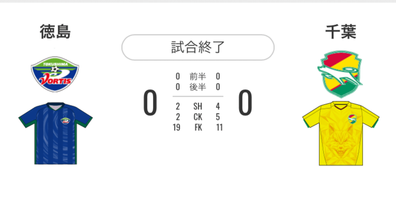 J2リーグ 第40節 徳島ヴォルティスvs ジェフ千葉 Msd Note