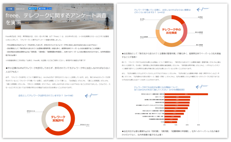 アンケート調査