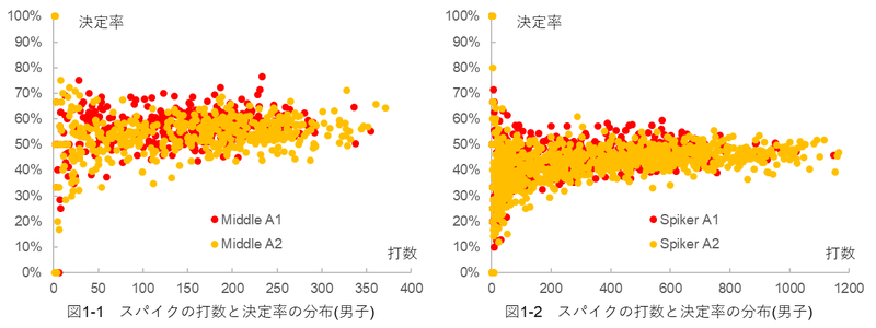 スパイク決定率の安定性 Student Analysis Note
