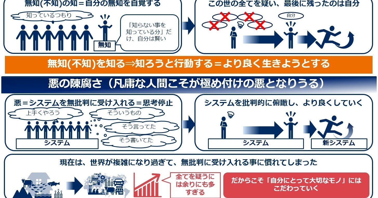 我思う 故に我あり デカルト みんなのなわたん Note