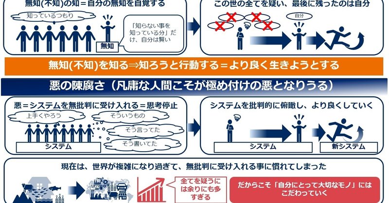 我思う 故に我あり デカルト みんなのなわたん Note