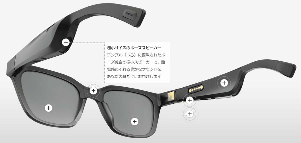 耳のためにできること。JINSで買えるオーディオサングラスBose