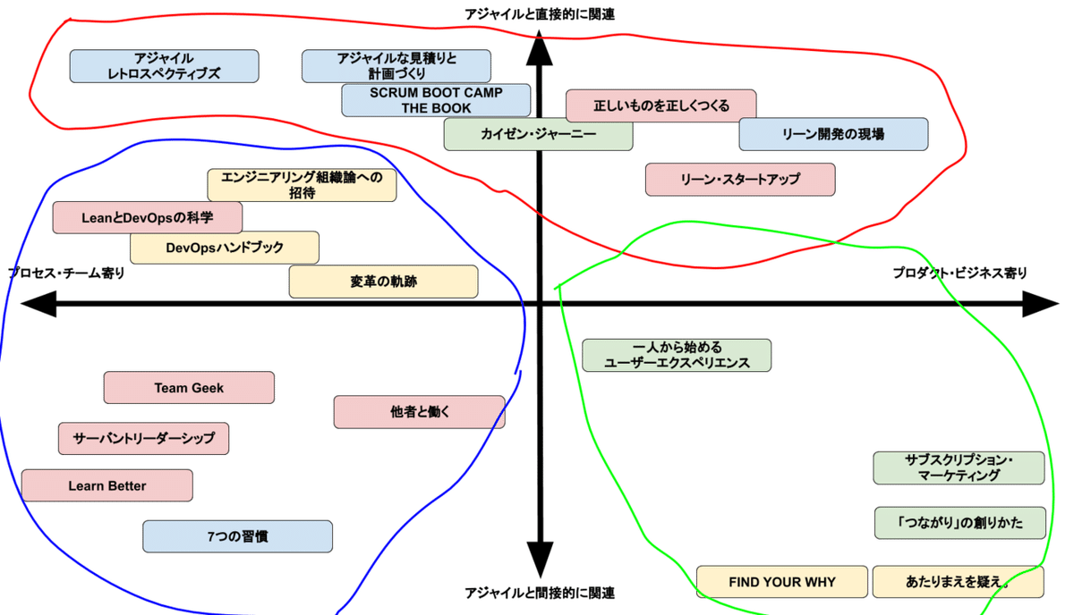 参考文献マップ (1)